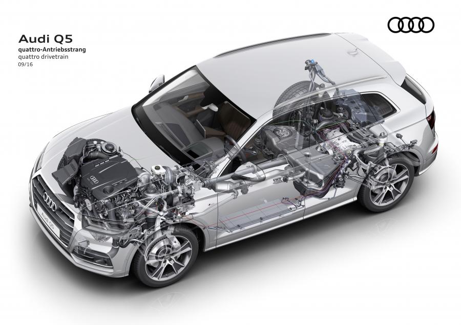 Схема Audi Q5 TDI Quattro S-Line 2016 года  (WW) (фото 12 из 48)